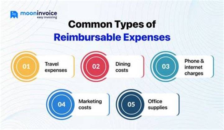What are client reimbursable expenses?