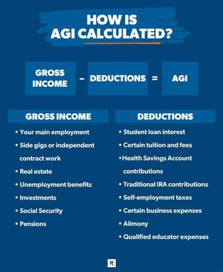 What are considered as deductions from gross sales?