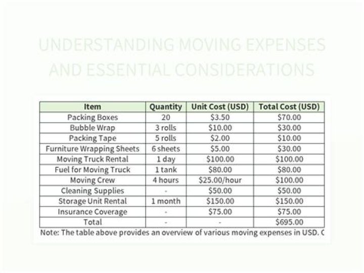 What are considered relocation expenses?