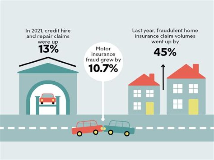 What are cost of insurance to the society?