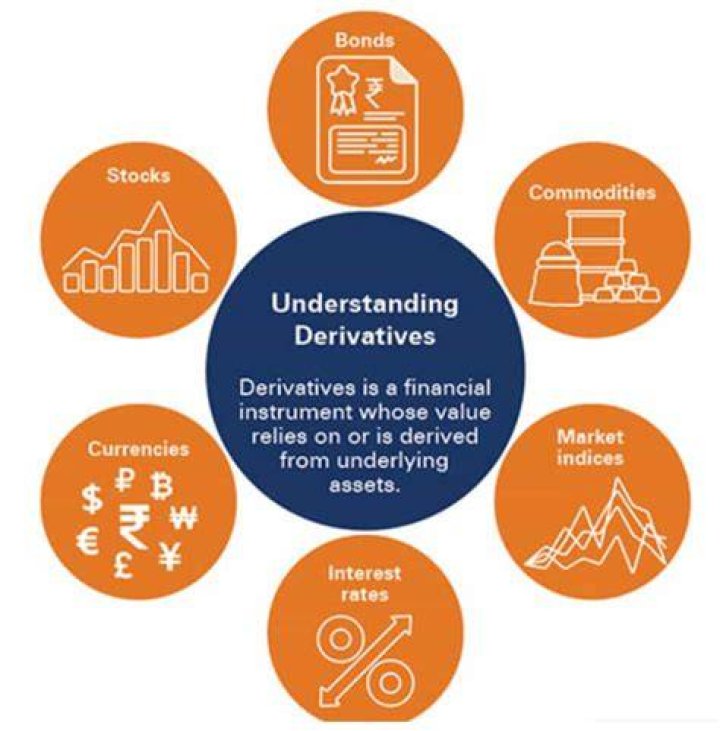 What are derivatives securities?