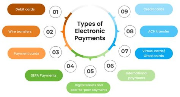 What are different types of payments?