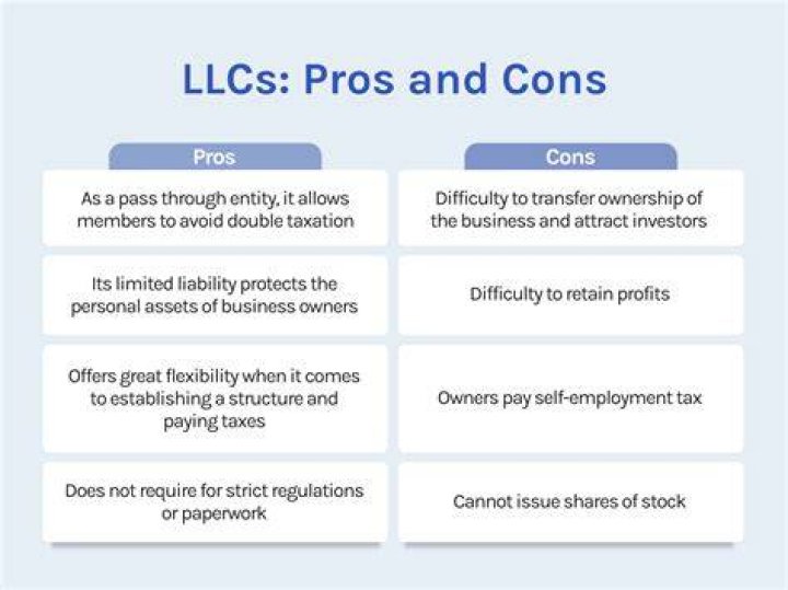 What are disadvantages of LLCs?
