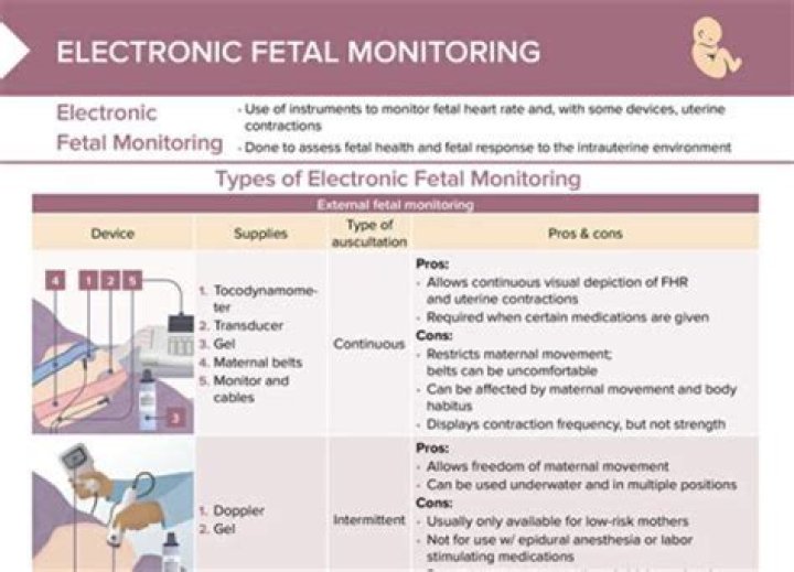 What are electronic monitoring devices?