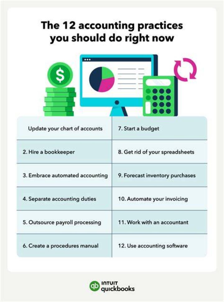 What are examples of accounting practices?
