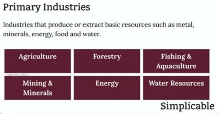 What are examples of basic industries?
