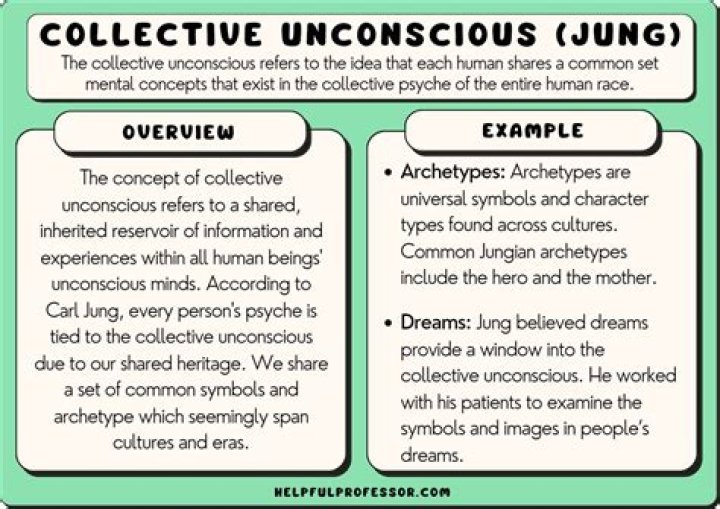 What are examples of collections?
