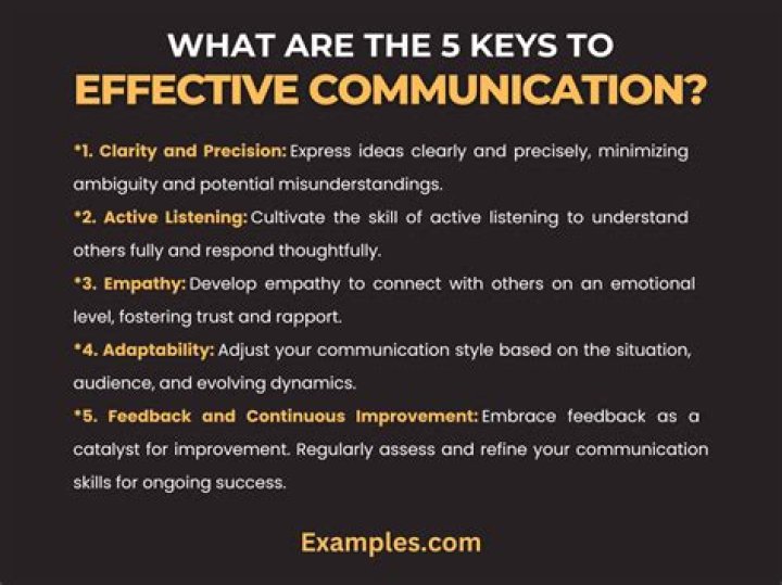 What are examples of effective communication skills?