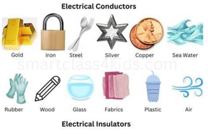 What are examples of good reference materials?