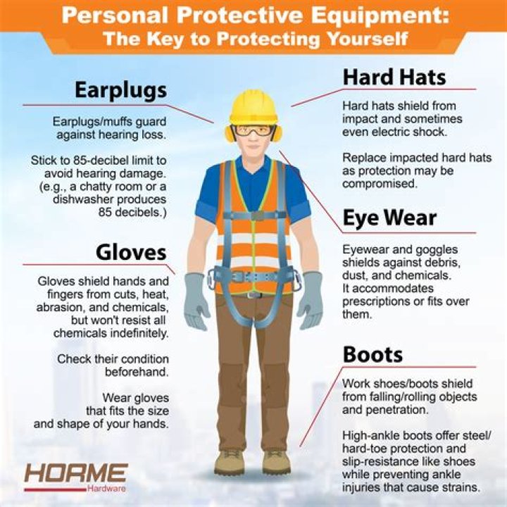What are examples of personal safety?