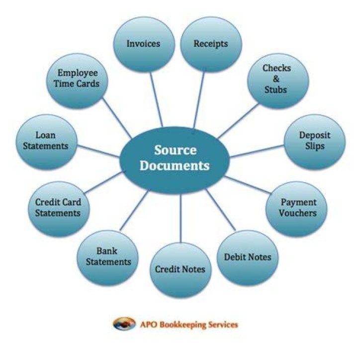 What are examples of source documents?
