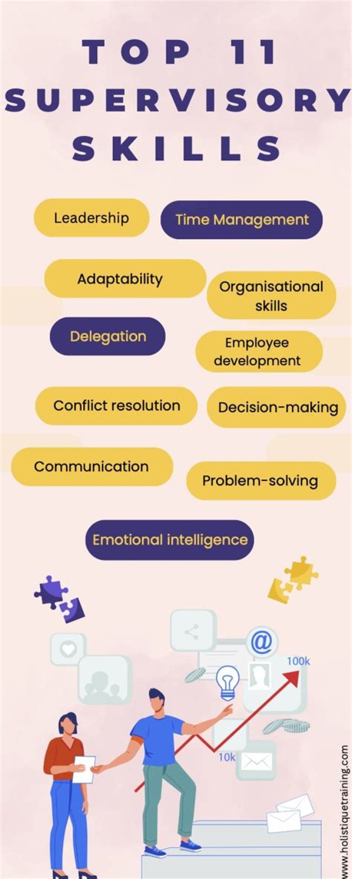 What are examples of supervisory experience?