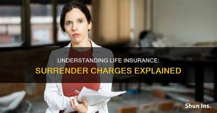 What are examples of Surrender Charge Waivers?