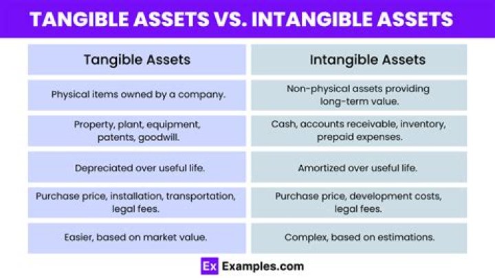 What are examples of trading assets?