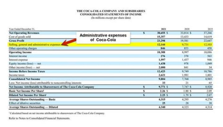 What are FCRA administrative expenses?
