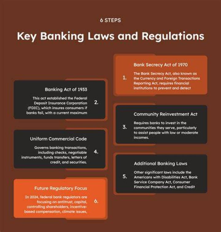 What are federal banking laws?