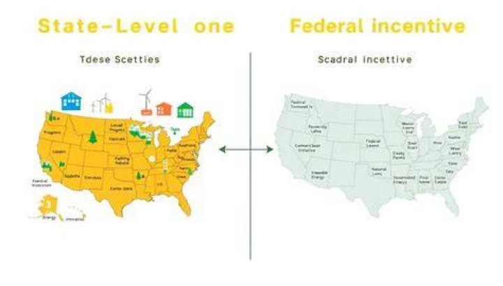 What are federal incentives?