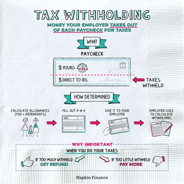 What are federal withholdings?