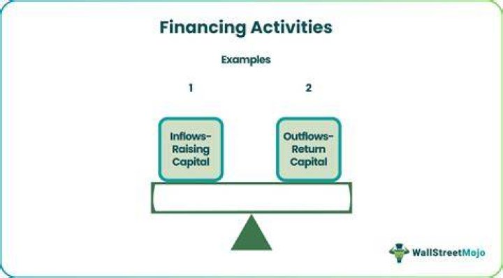What are financing activities?