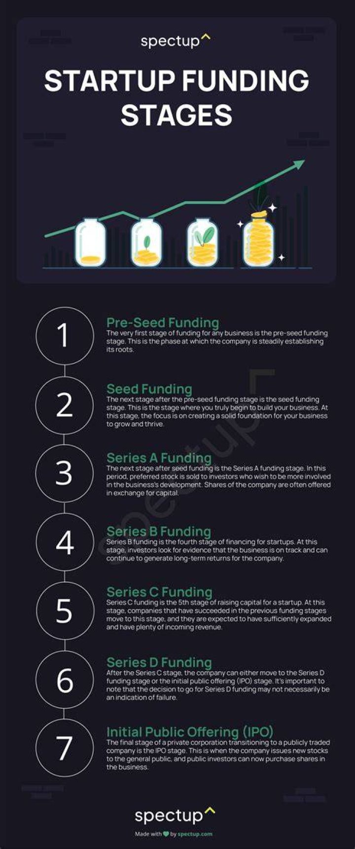 What are funding in starting a business?