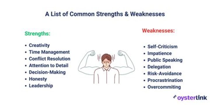 What are good weaknesses for a job?