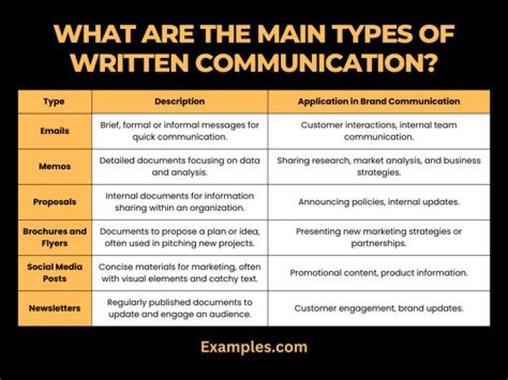 What are good written communication skills?