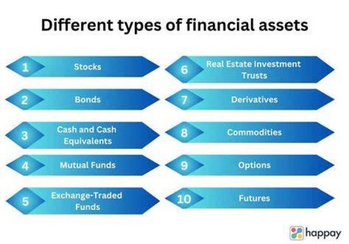What are household financial assets?