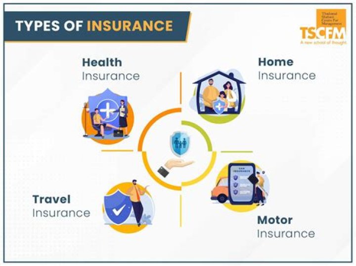 What are insurance products and services?