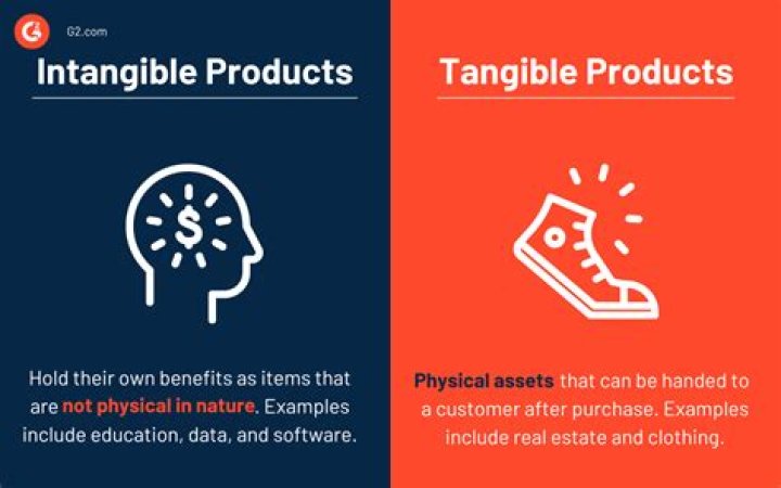 What are intangible products called?