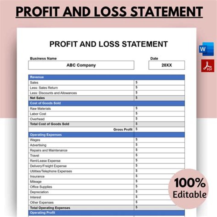 What are items in profit and loss account?