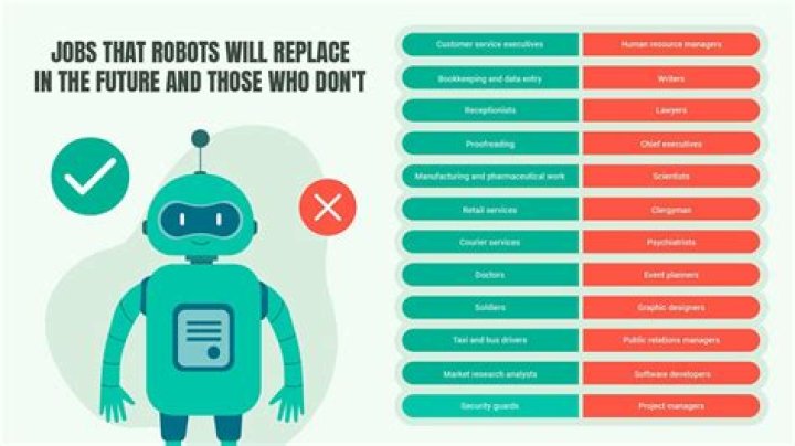 What are jobs that robots do?
