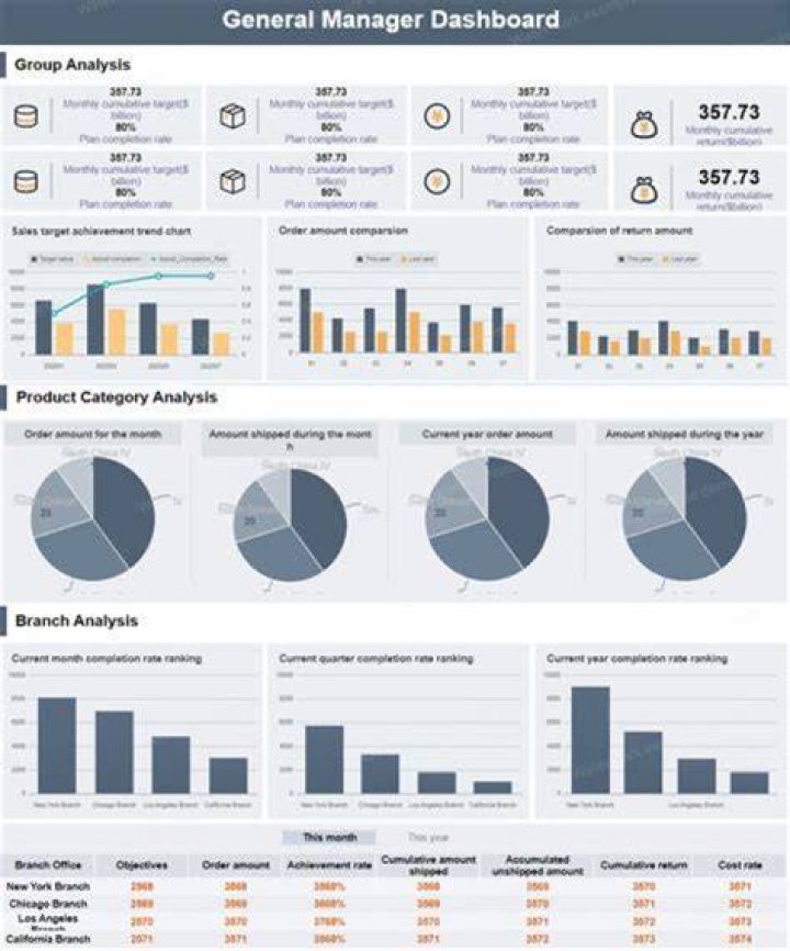 What are management statistics?