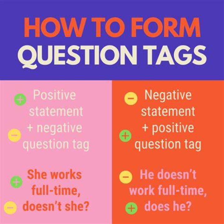 What are negative questions?