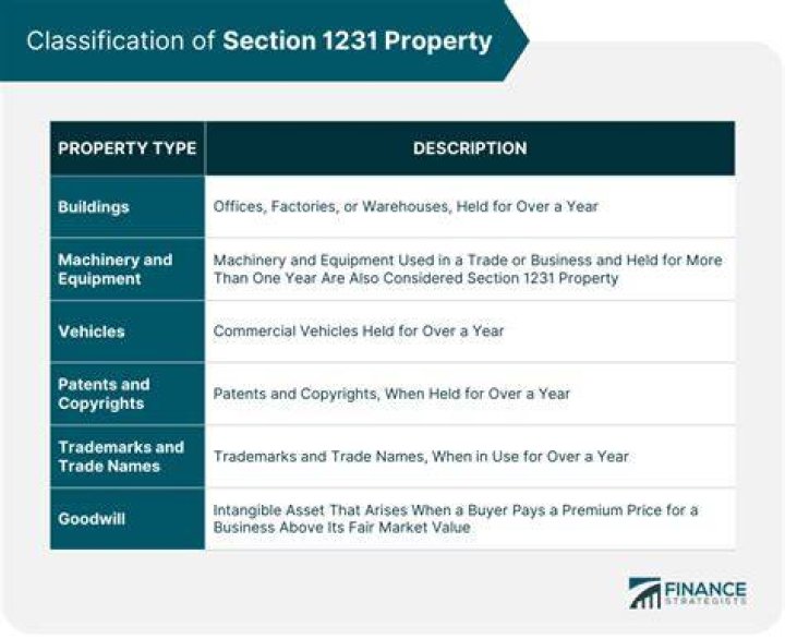 What are non recaptured net section 1231 losses?