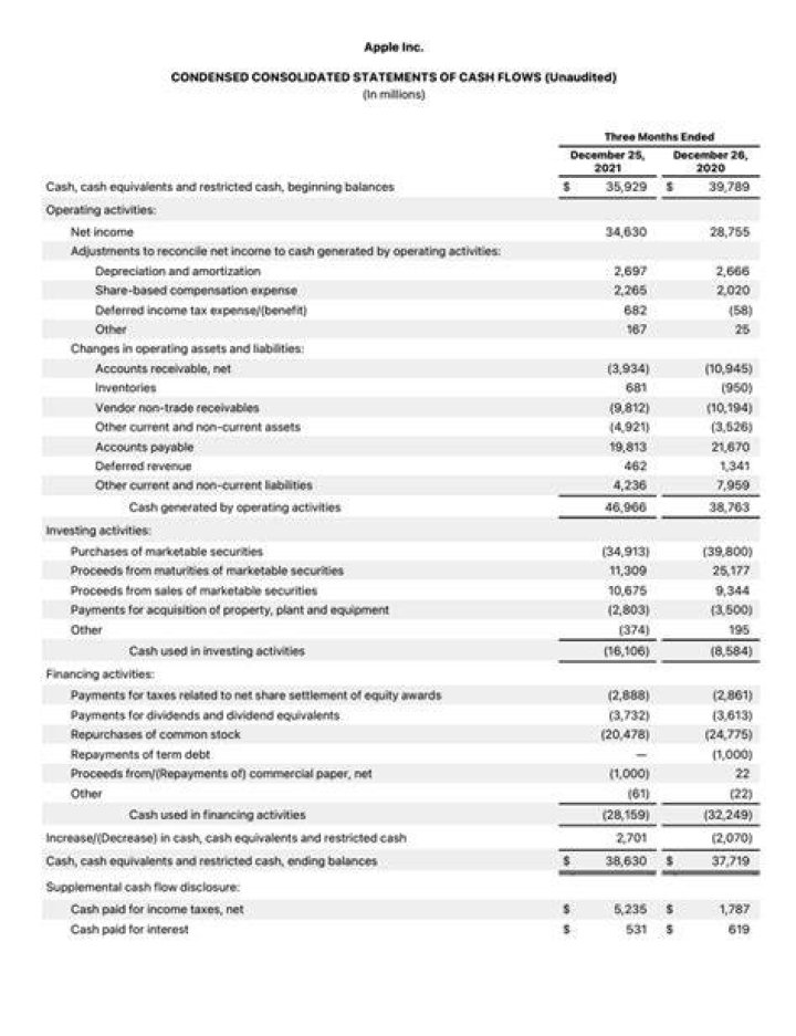 What are notes to the consolidated financial statements?
