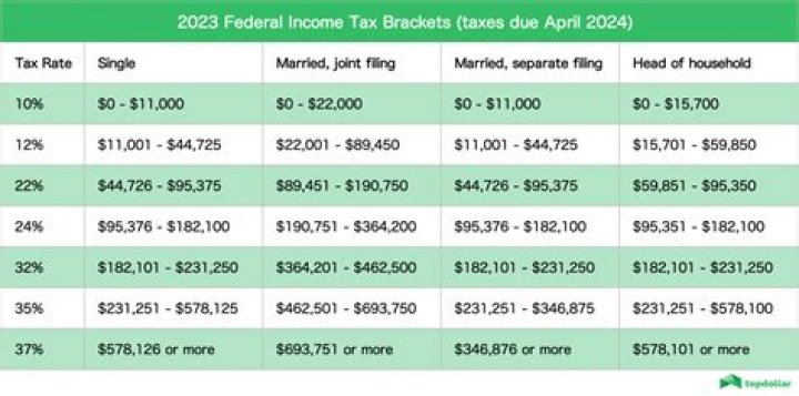 What are payments on 75000 for 15 years?