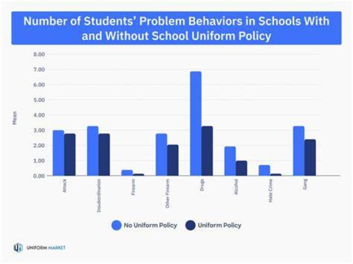 What are problems that affect schools?