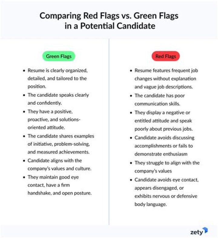 What are red flags in resumes?