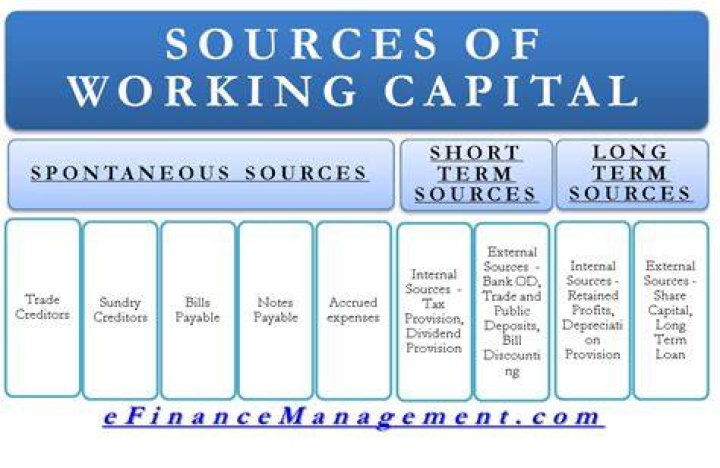 What are short term working capital sources?