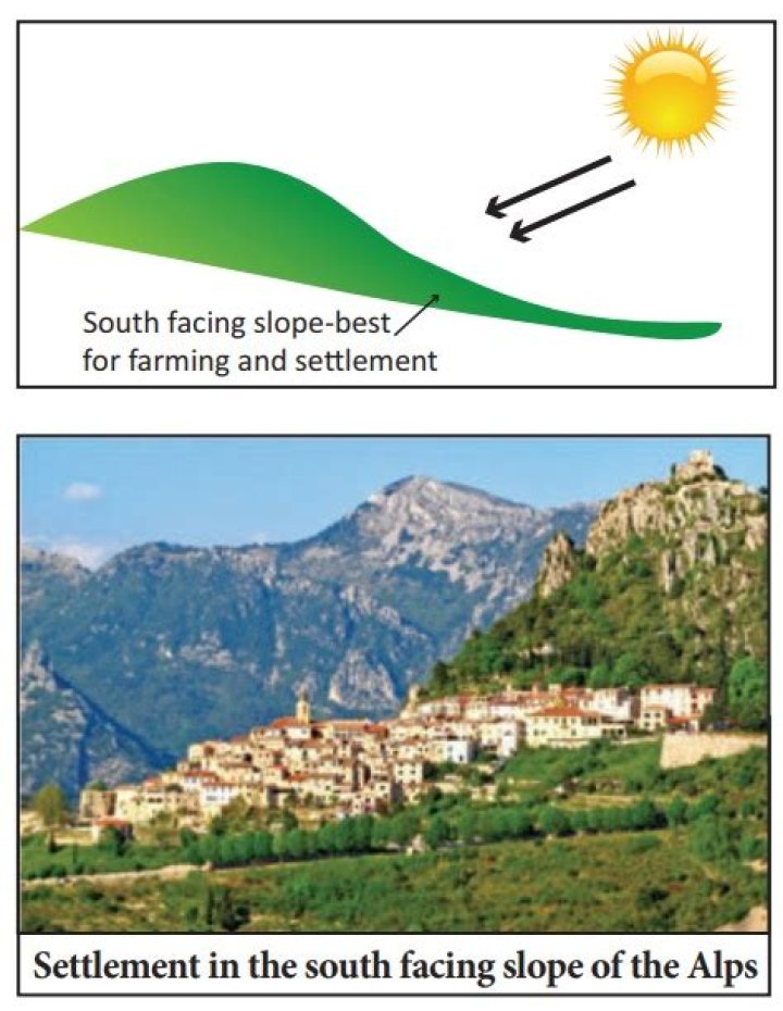 What are situation factors in geography?