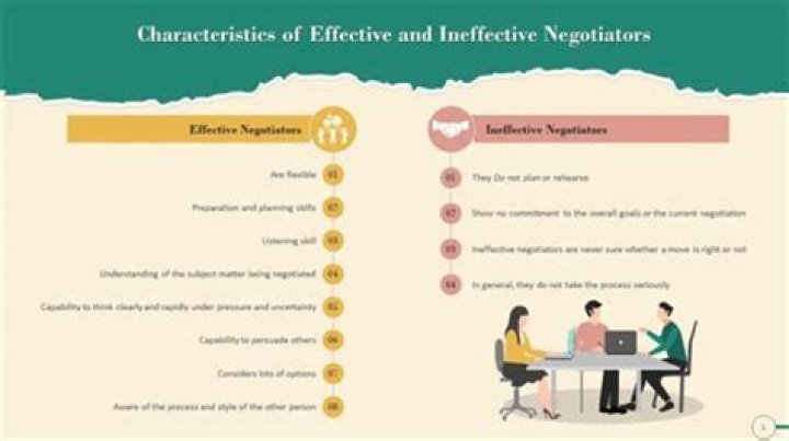 What are six characteristics of effective negotiators?