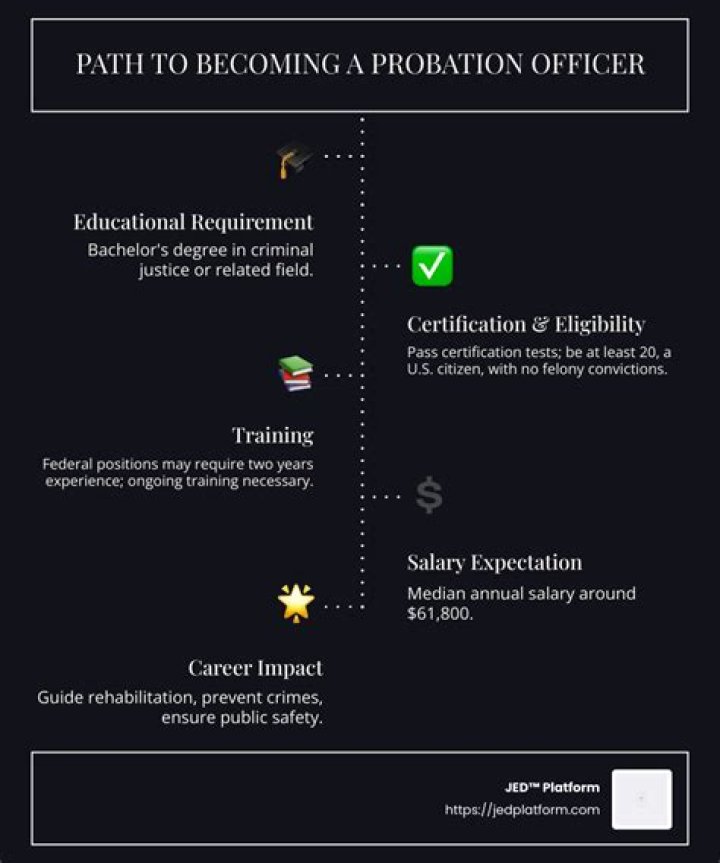 What are some advantages of being a probation officer?