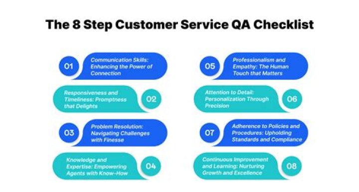 What are some examples of assurance services?