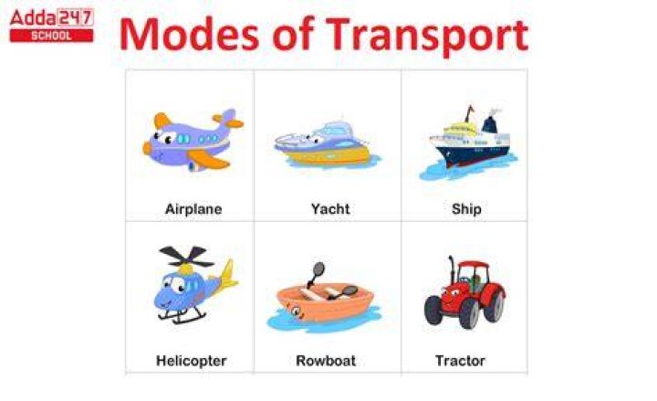 What are some examples of modes?