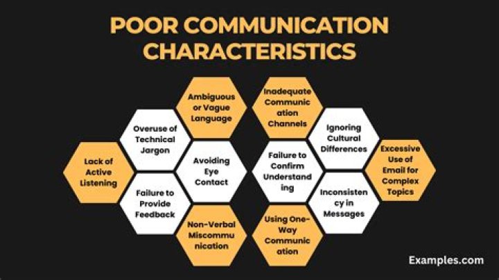 What are some examples of poor good communication?