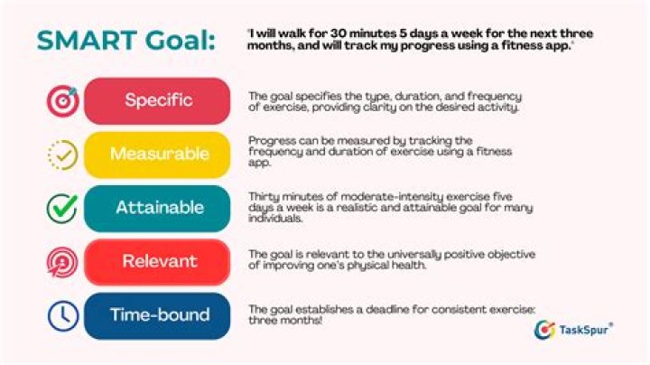 What are some examples of smart goals?