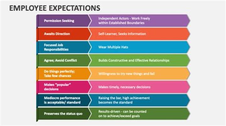 What are some expectations from a job?