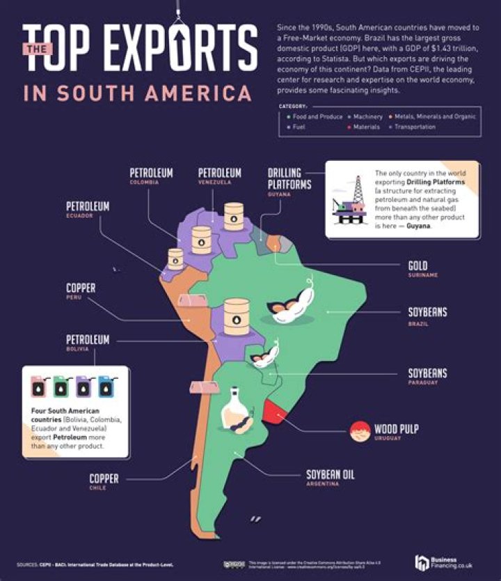 What are some exports from Argentina?