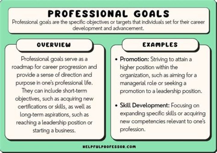 What are some goals for a secretary?