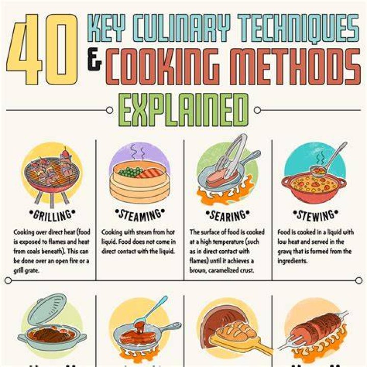 What are some good cooking questions?